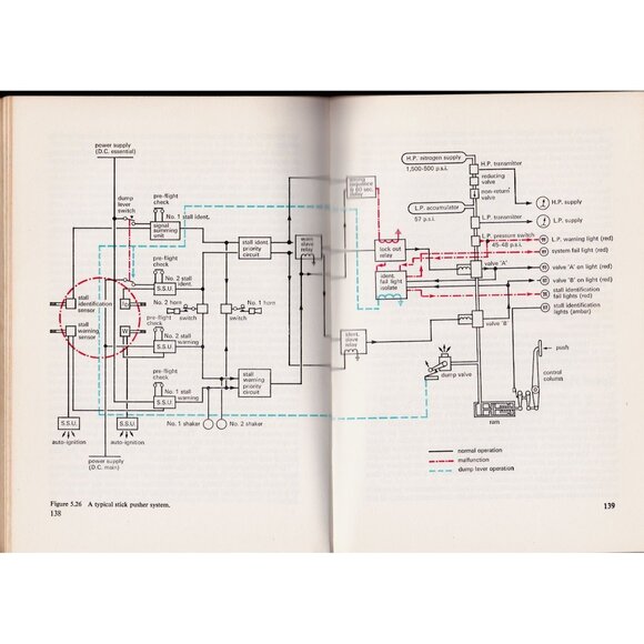 Handling the Big Jets DP Davies 1971 Aviation Hardcover DJ Color Foldouts Import - Picture 7 of 10